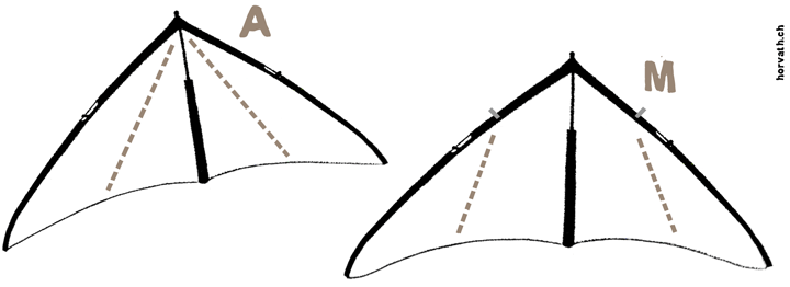 Sketch showing how to fold a kite: 2 schemas.