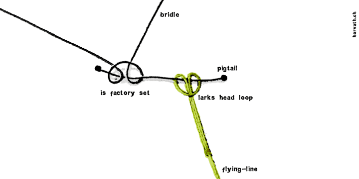 Attaching the flying line to the kite with a larks head loop.