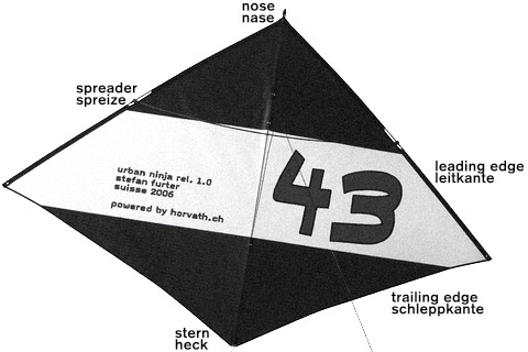 Das Stefan Furter Exemplar mit Nummer 43.